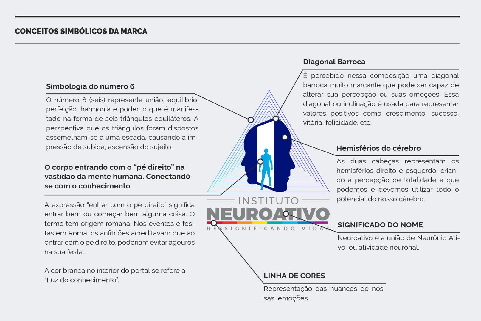 Instituto Neuroativo - Mídia 3
